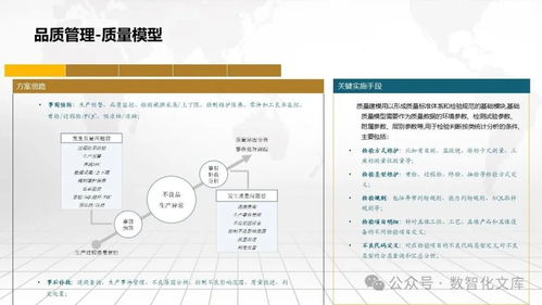 数字化智能工厂MES一体化解决方案 从愿景到落地的完整路径